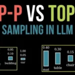 Coedit Model Generation Params: Temperature Settings – A Complete Guide