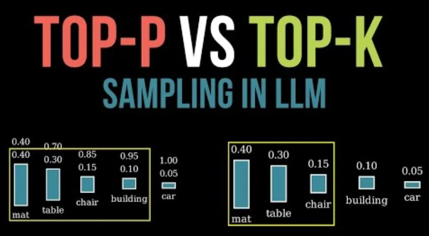 Coedit Model Generation Params: Temperature Settings – A Complete Guide